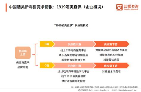 2023 2024年中国酒类新零售市场研究报告 Foodtalks全球食品资讯