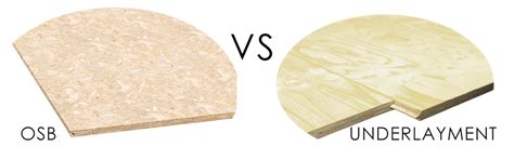 underlayment  osb plaat