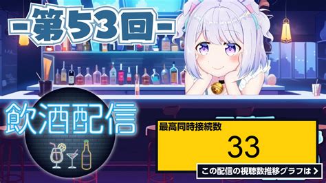 ライブ同時接続数グラフ『【告知あり】【 雑談配信 飲酒雑談 】第53回 週末恒例🥂~スパチャで即kp~ トークが上手くなりたい猫の為に