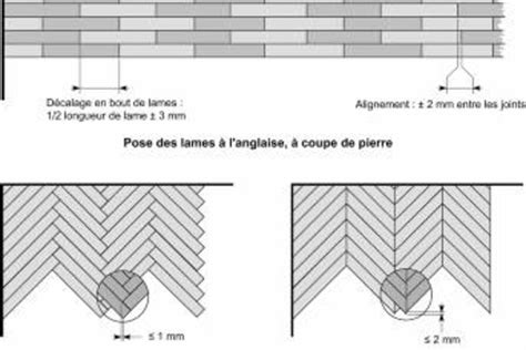 Nf Dtu Pose Des Parquets Coller