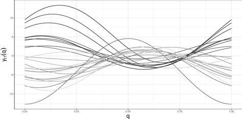 Figure 1 From Distribution Free Prediction Bands For Multivariate