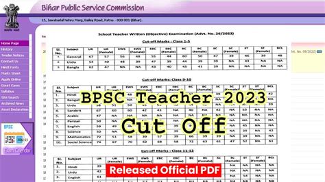 Bpsc Teacher Cut Off Released Official Pdf Category Wise Check