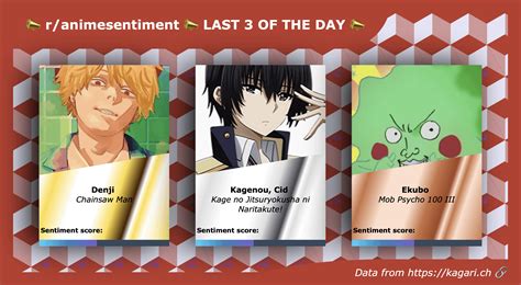 📣 Daily Score: worst performing 3 characters of yesterday, waiting for