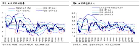 荀玉根：春季行情或已启动