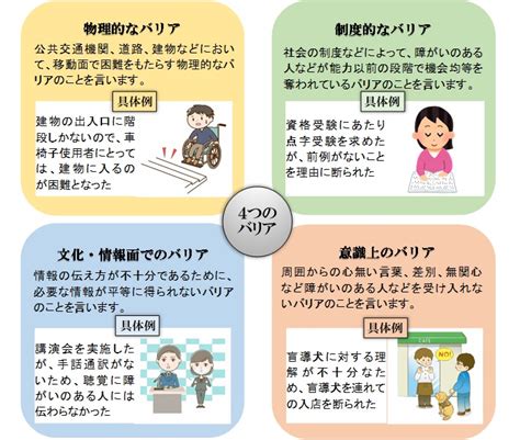 社会と心のバリアフリーについて 長万部町ホームページ