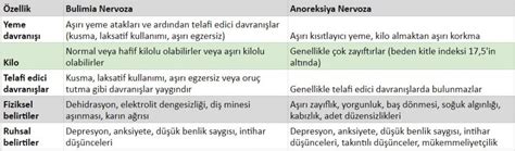 Bulimia Nervoza Belirtileri Nelerdir B Y K Anadolu Hastanesi