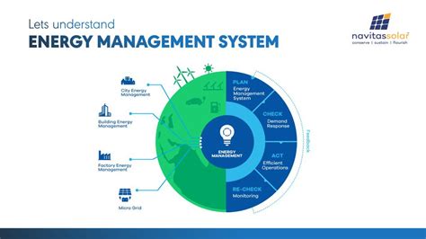 What Is An Energy Management System Navitas Solar