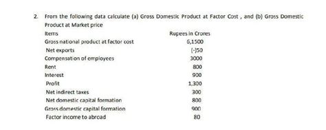 Solved 2 From The Following Data Calculate A Gross Chegg