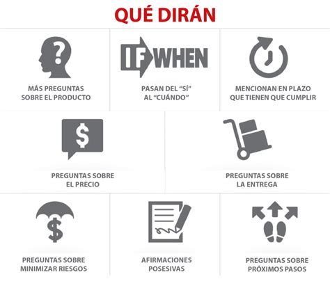 Guía de Técnicas de Cierre de Ventas para Cerrar Tratos