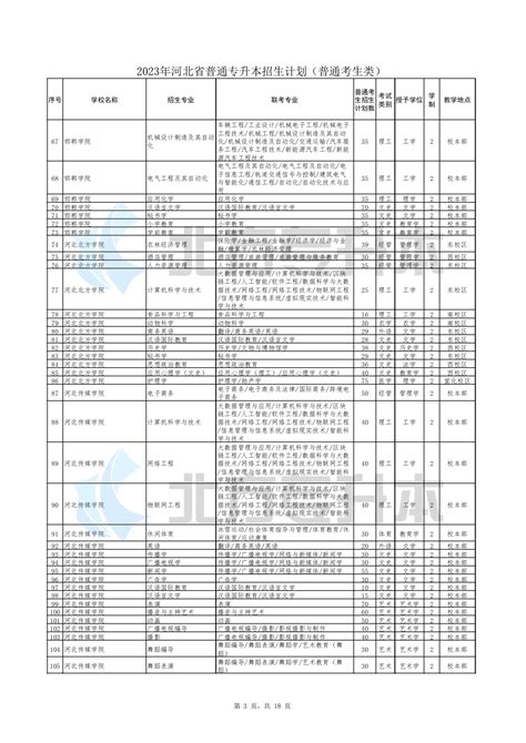 【通知】23年河北专升本招生计划发布！北方专升本