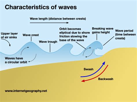 Geography Diagrams - Internet Geography