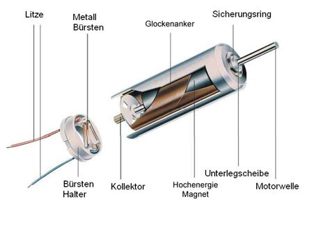 DC Coreless Miniatur Motor Color Technik Antriebstechnik GmbH