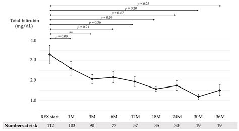 Long-Term Effects of Rifaximin on Patients with Hepatic Encephalopathy