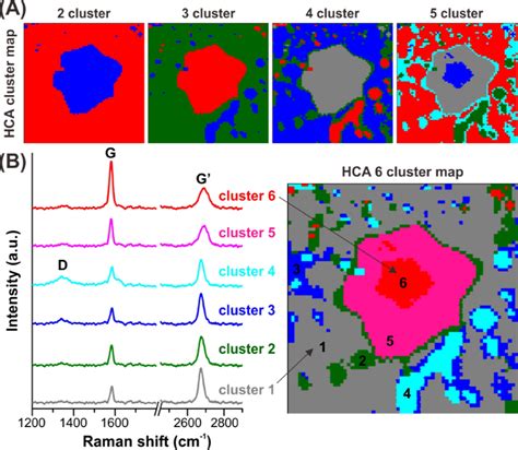 Raman Mapping For Single Layer Graphene TechnoSpex Singapore