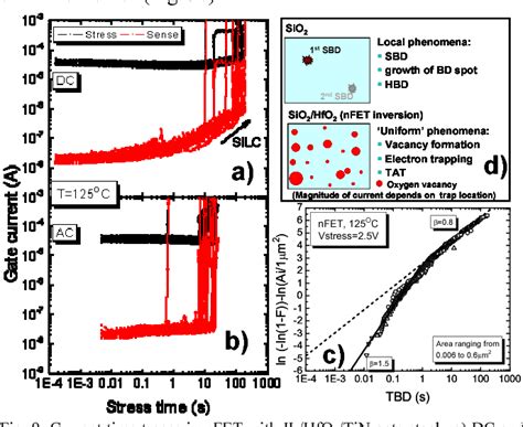 Figure 9 From Fundamental Aspects Of Hfo2 Based High K Metal Gate Stack