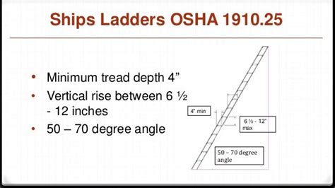 Ships ladder OSHA Code 1910.25 and IBC 1011.15 Code