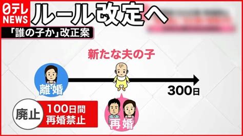 【ルール改定へ】女性の「離婚後100日間“再婚禁止”」 子供の父親を決める制度に見直しも │ 【気ままに】ニュース速報