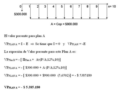 Ejercicios resueltos de Ingeniería Económica