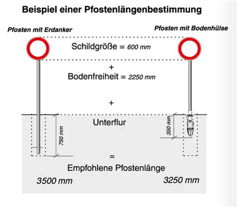 Verkehrszeichen Stvo Ende Des Berholverbotes F R