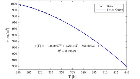 Water Density As A Function Of Temperature Download Scientific Diagram