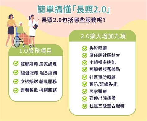 【保健情報】在地老化是什麼？ 長照2 0的qa大哉問 神腦生活誌