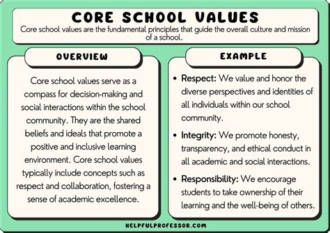 59 Great Core School Values Examples Listed 2025