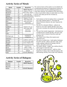activity series  elements reference sheet