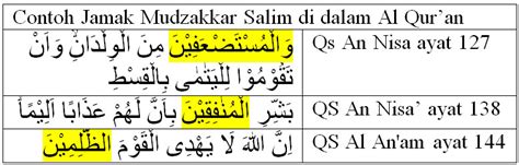 Contoh Isim Mudzakkar Dalam Al Quran 53 Koleksi Gambar