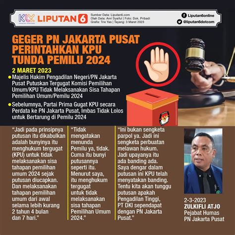 Infografis Geger Pn Jakarta Pusat Perintahkan Kpu Tunda Pemilu 2024