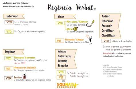 Reg Ncia Verbal Resumos E Mapas Mentais Infinittus