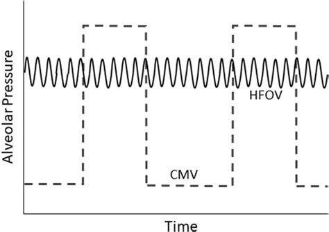 Frontiers | The Physiological Basis of High-Frequency Oscillatory