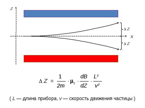 Спин - презентация, доклад, проект скачать