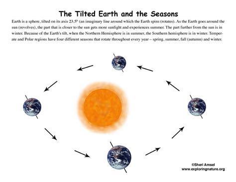 Changing Seasons - The Tilted Earth