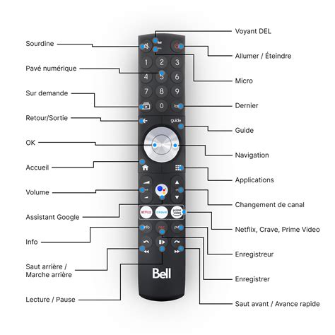 Utiliser votre télécommande vocale Télé Fibe : Utiliser la télécommande