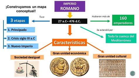 Mapa Conceptual Del Imperio Romano Brainlylat