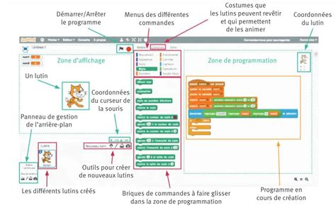 A Comment Utiliser Scratch Lelivrescolaire Fr