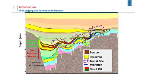 Well Logging And Formation Evaluation Ppt