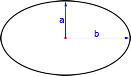 Circumference