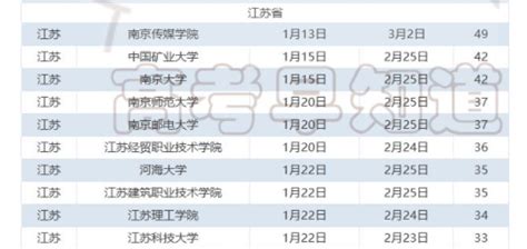 2024年江苏各大高校寒假时间安排 什么时候放寒假高三网