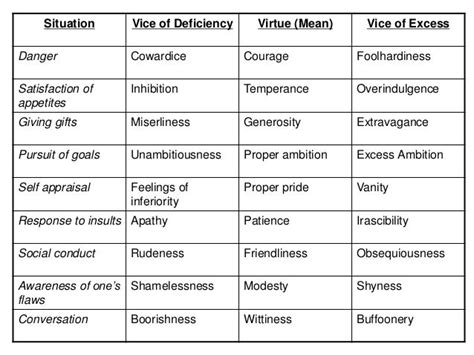 A Very Short Introduction To Virtue Ethics