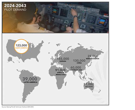 Saudi Arabia Pilot Program - AeroGuard