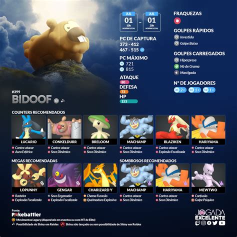 Jogada Excelente On Twitter Bidoof O Deus Estar Em Reides