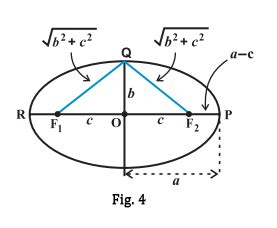 Ellipse Diagram