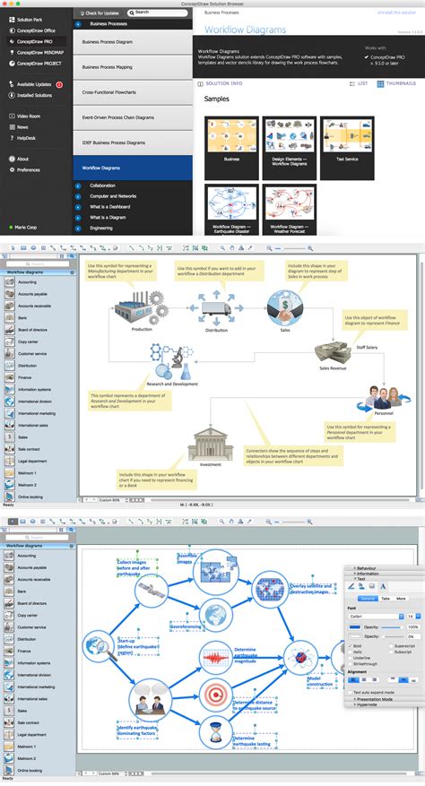 Business Process Flow Diagram