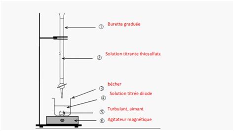 titrage colorimétrique en première spécialité physique YouTube