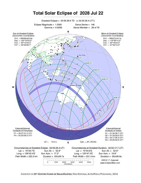 For the "Plan Ahead" folks..solar eclipse 2026 - Rick Steves Travel Forum