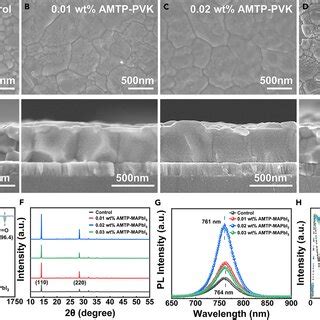 Characterization Of Crystallinity And Optical Properties Of