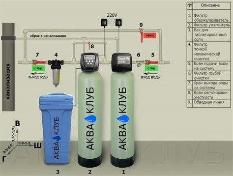 Фильтры для воды в частный дом: виды, критерии выбора, модели