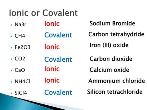 Ppt Molecular Compounds Powerpoint Presentation Free Download Id