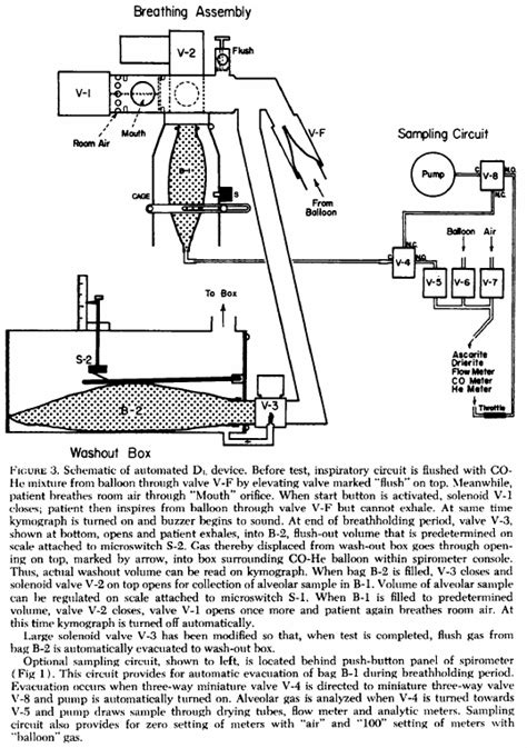 Single Breath Dlco Automated Pft History